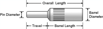 Aluminum Retractable Guide Pin