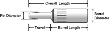 Aluminum Taper Retractable Guide Pin